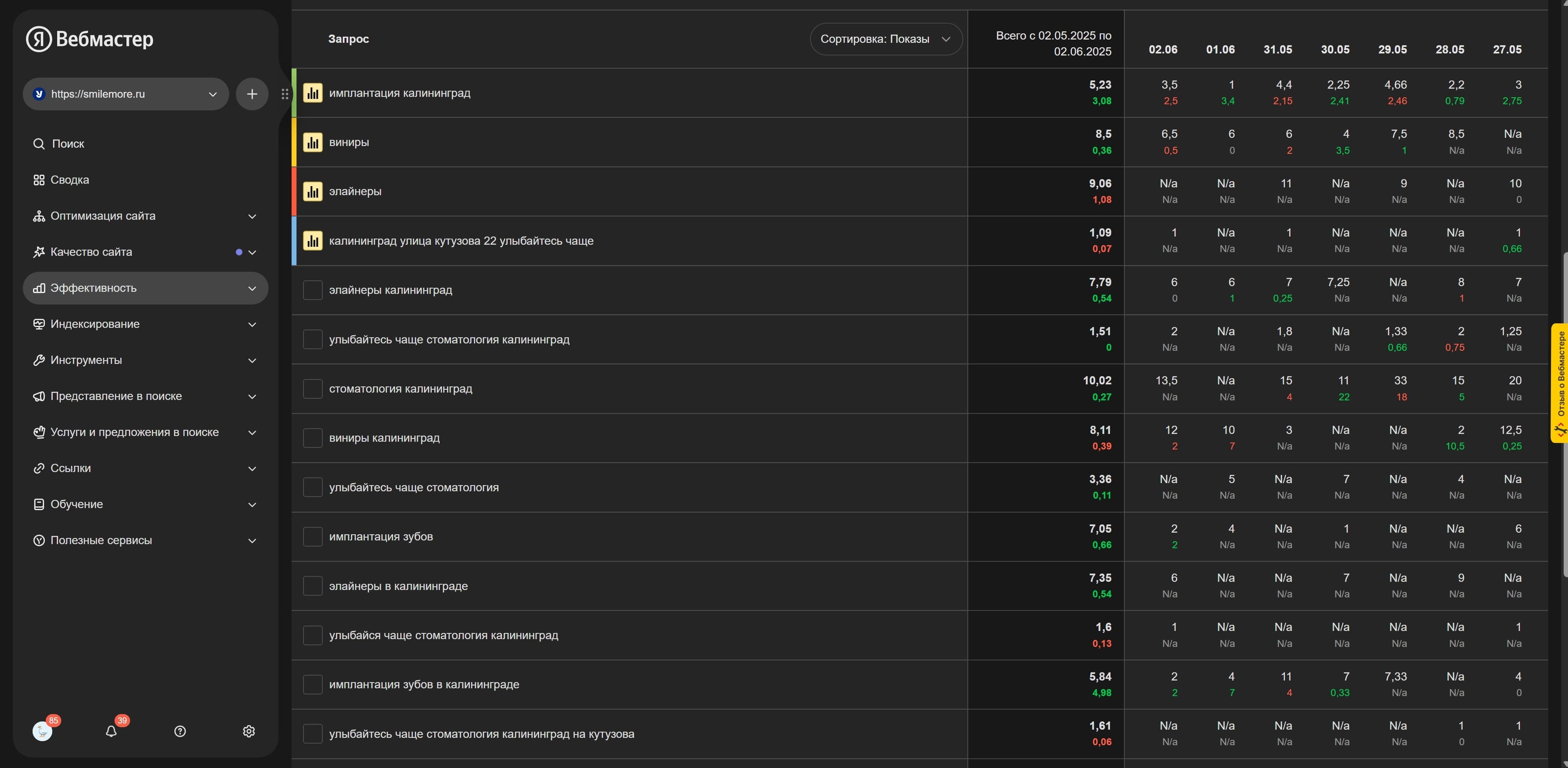 Рейтинг позиций сайта smilemore.ru в Яндекс в мае 2025 года.